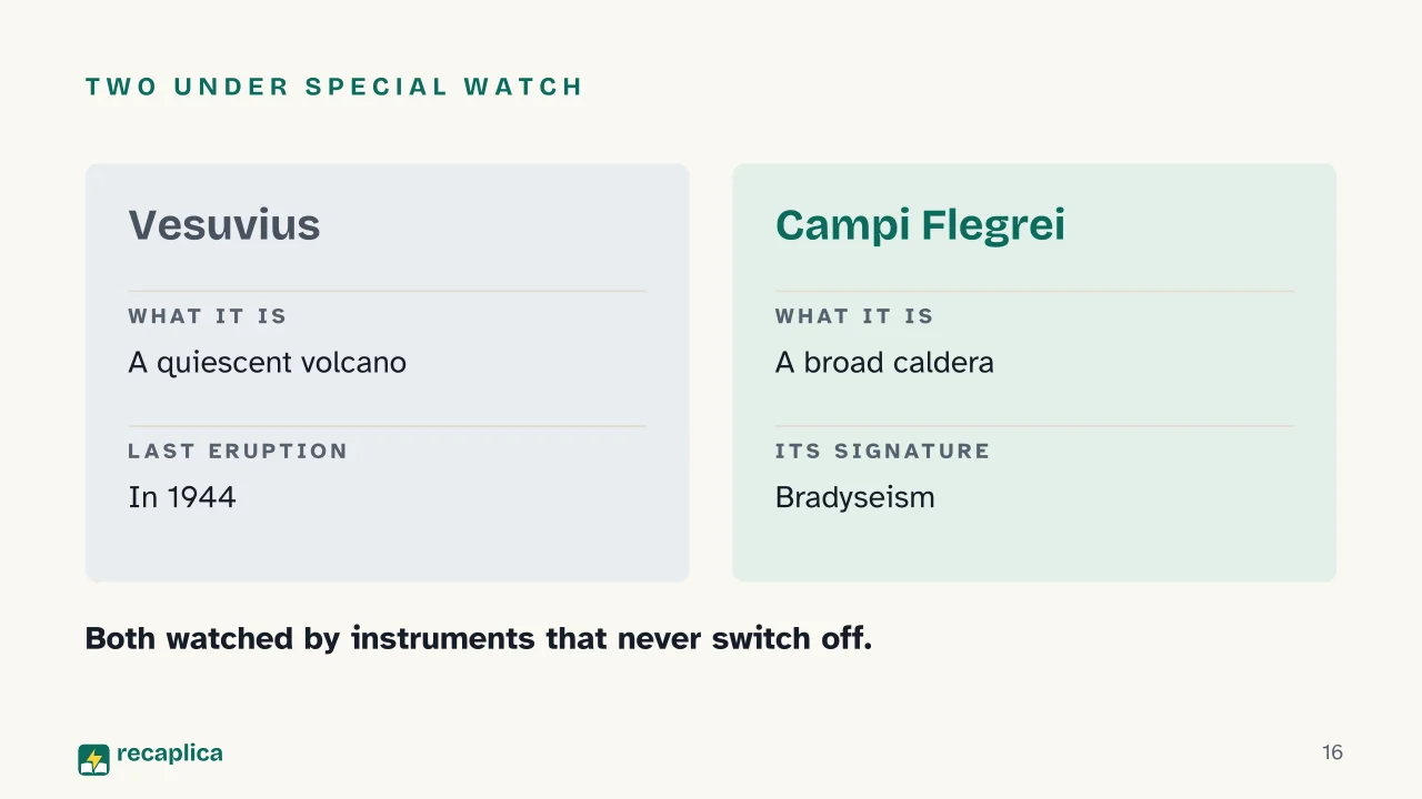Slide 16 of the presentation on Volcanoes and Earthquakes: Two under special watch