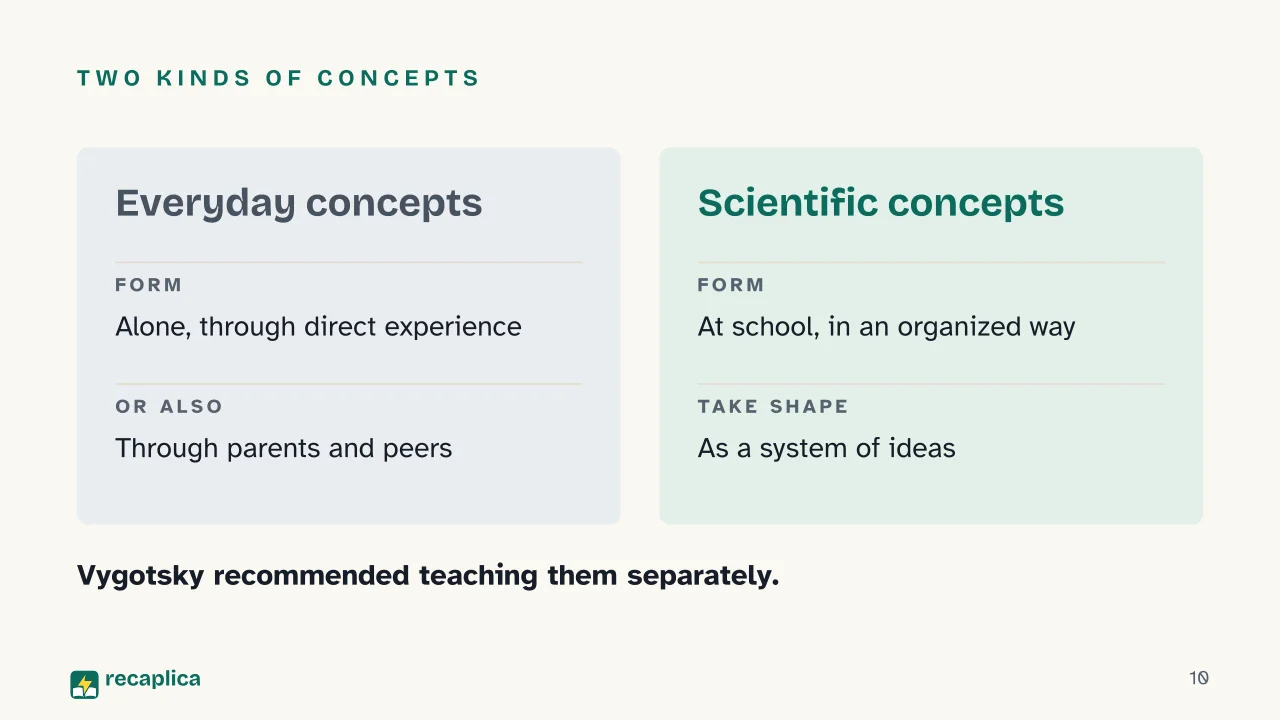 Slide 10 of the presentation on Zone of Proximal Development: Two kinds of concepts