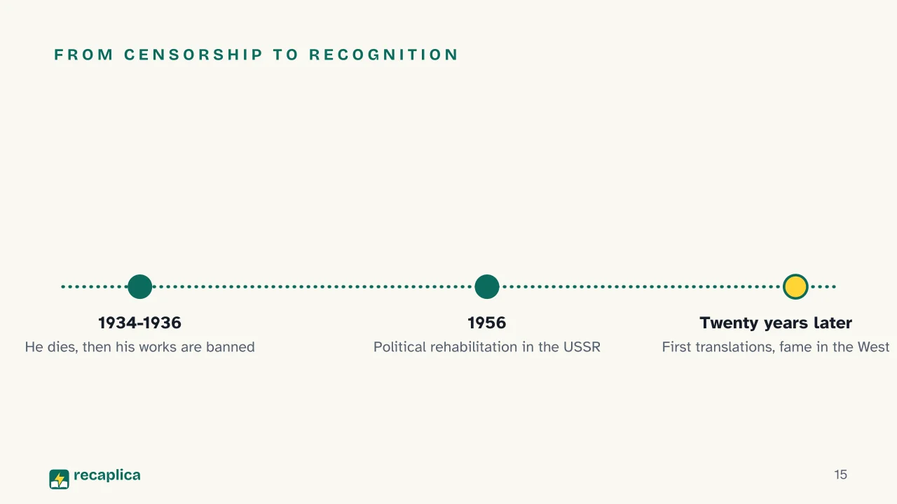 Slide 15 of the presentation on Zone of Proximal Development: From censorship to recognition