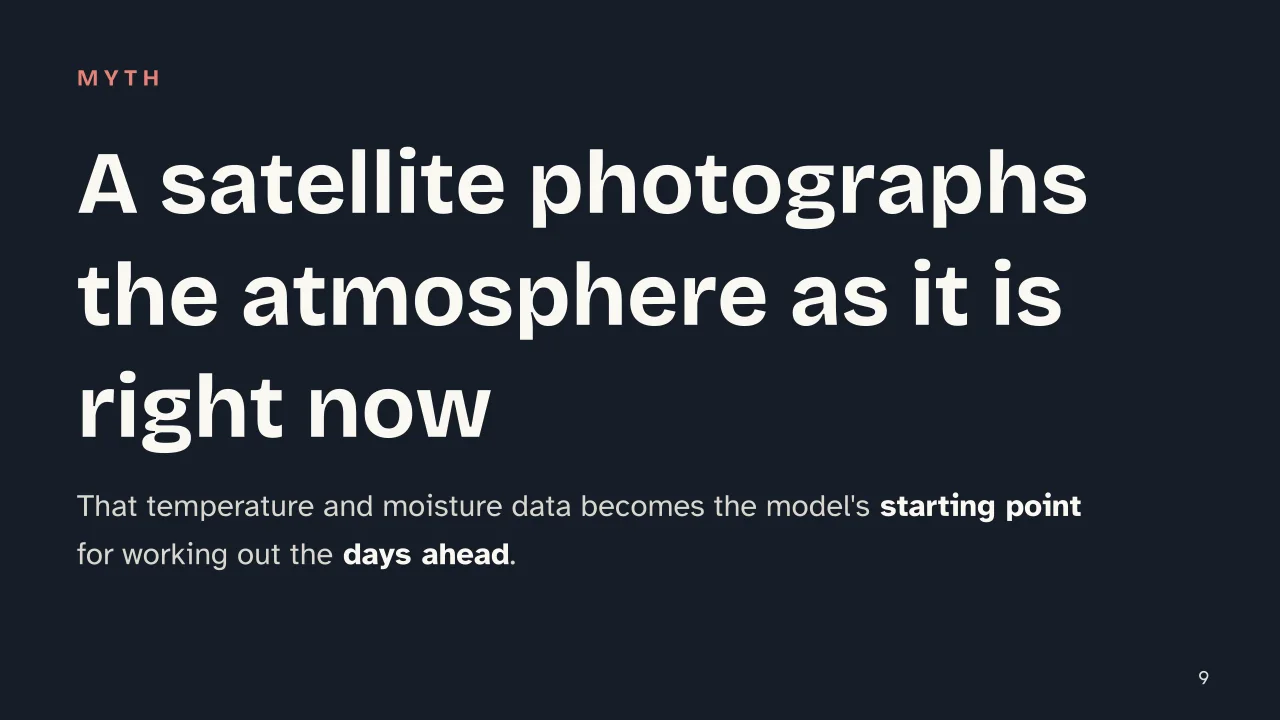 Slide 9 of the presentation on Weather Forecasting: A satellite photographs the atmosphere as it is right now