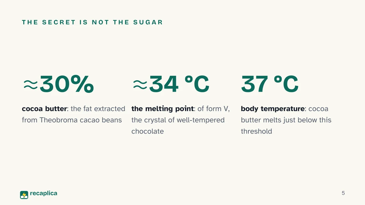 Slide 5 of the presentation on Why does chocolate melt in your mouth? The science of cocoa butter: The secret is not the sugar