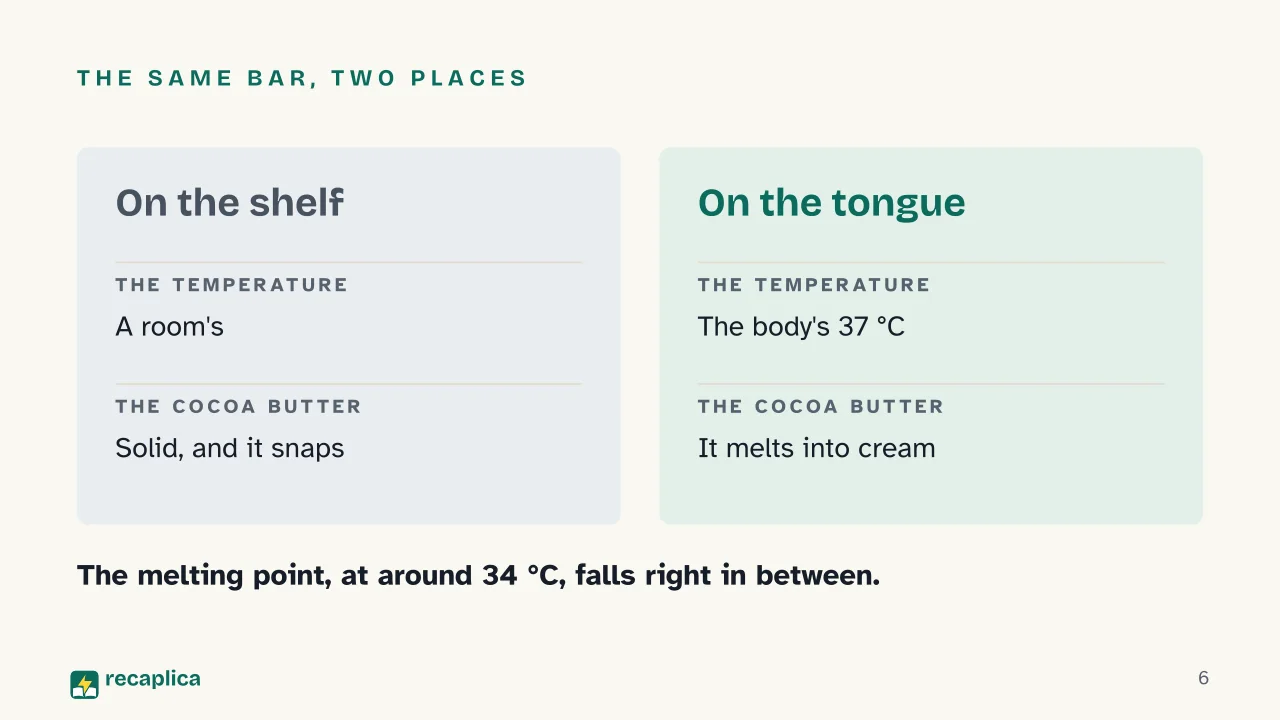 Slide 6 of the presentation on Why does chocolate melt in your mouth? The science of cocoa butter: The same bar, two places
