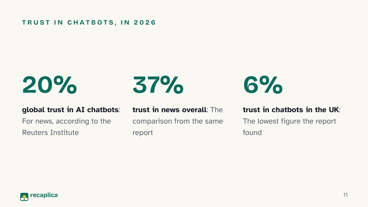 Slide 11 of the presentation on AI Pop Culture: Trust in chatbots, in 2026