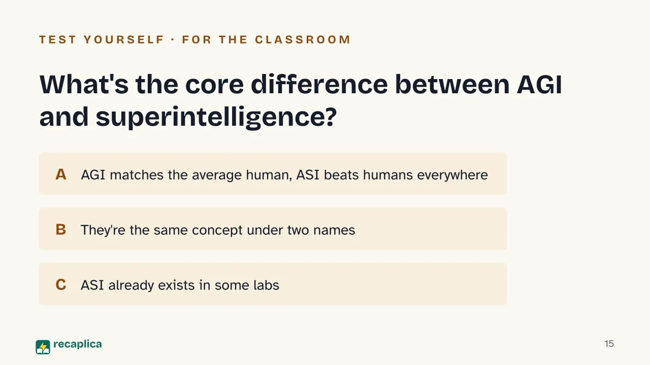 Slide 15 of the presentation on Artificial Superintelligence: What's the core difference between AGI and superintelligence?
