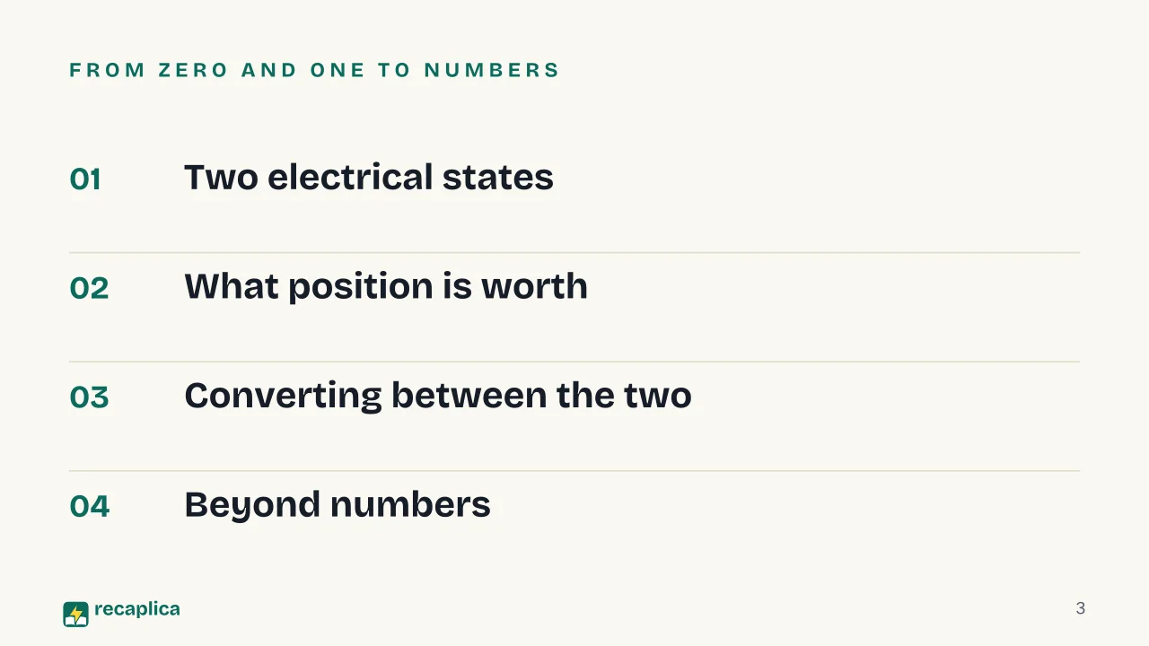 Slide 3 of the presentation on Binary Code: From zero and one to numbers