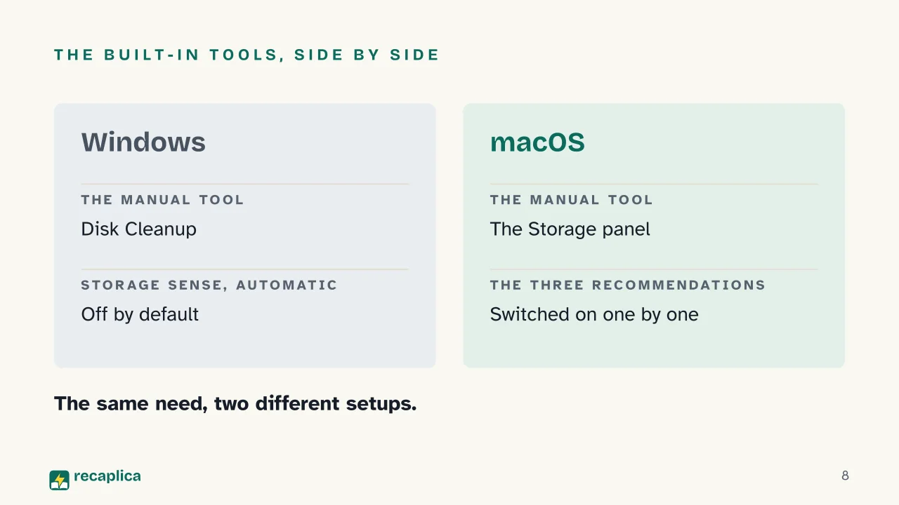 Slide 8 of the presentation on Clean Junk Files from PC and Mac: The built-in tools, side by side