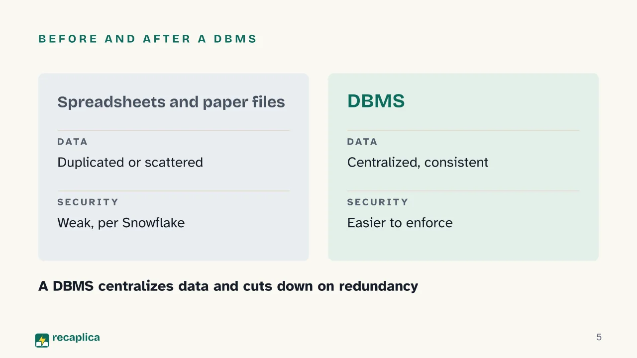 Slide 5 of the presentation on DBMS: Before and after a DBMS