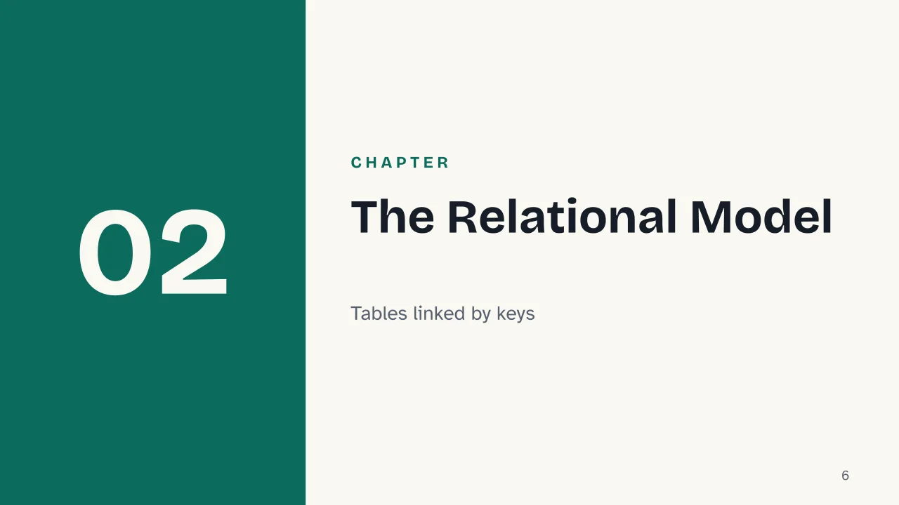 Slide 6 of the presentation on DBMS: Chapter 02: The Relational Model