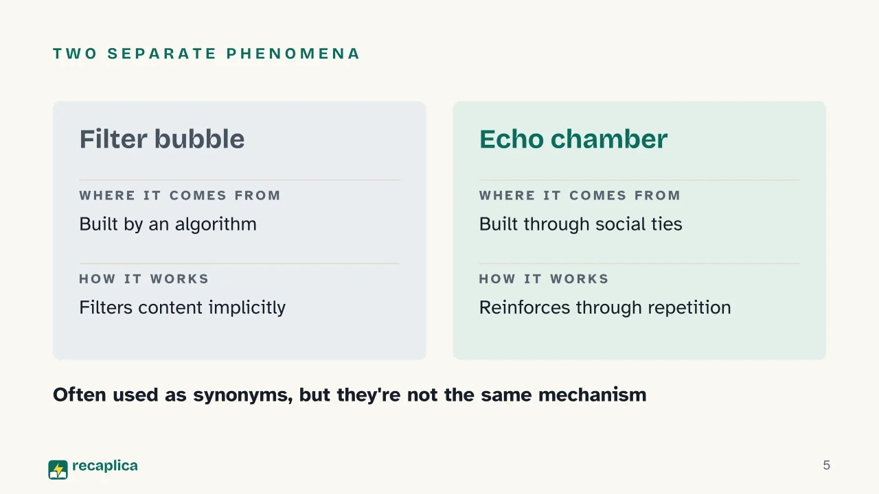 Slide 5 of the presentation on Echo Chamber: Two separate phenomena