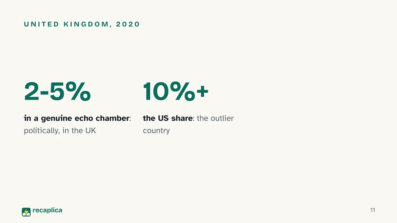 Slide 11 of the presentation on Echo Chamber: United Kingdom, 2020