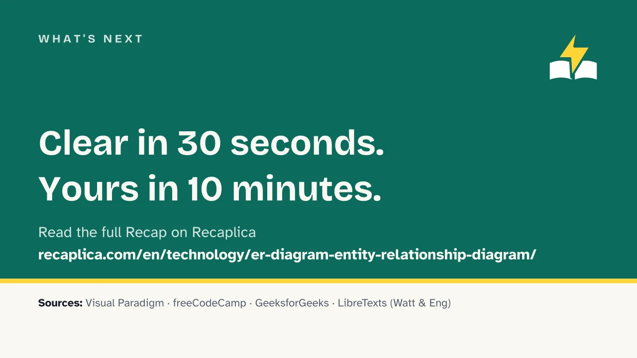 Slide 15 of the presentation on ER Diagram (Entity-Relationship Diagram): What's next