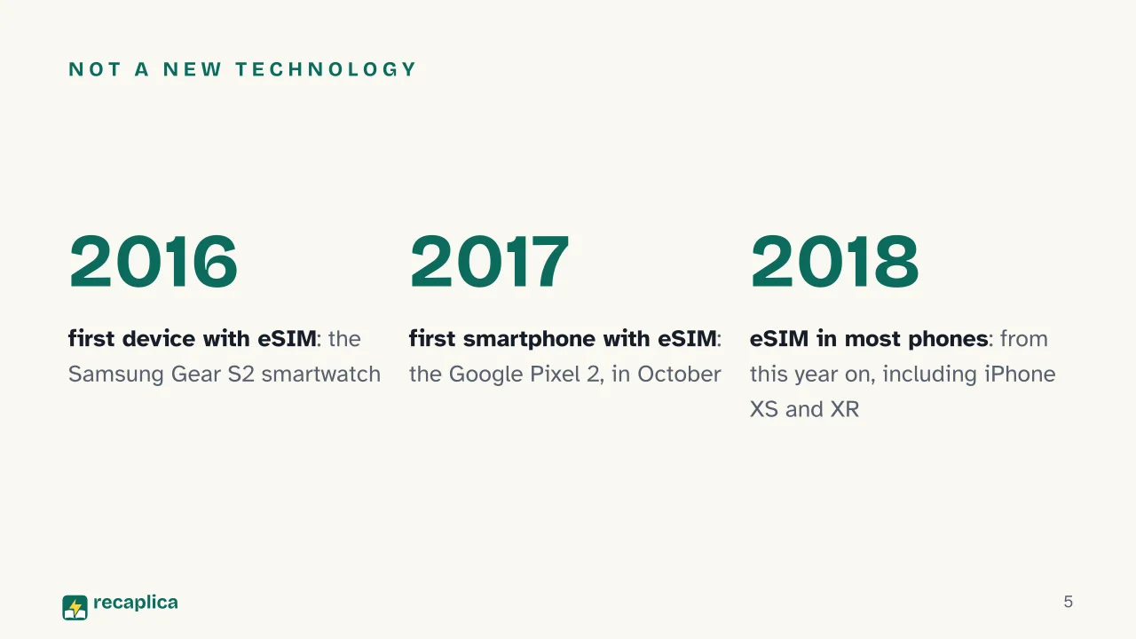 Slide 5 of the presentation on eSIM: Not a new technology