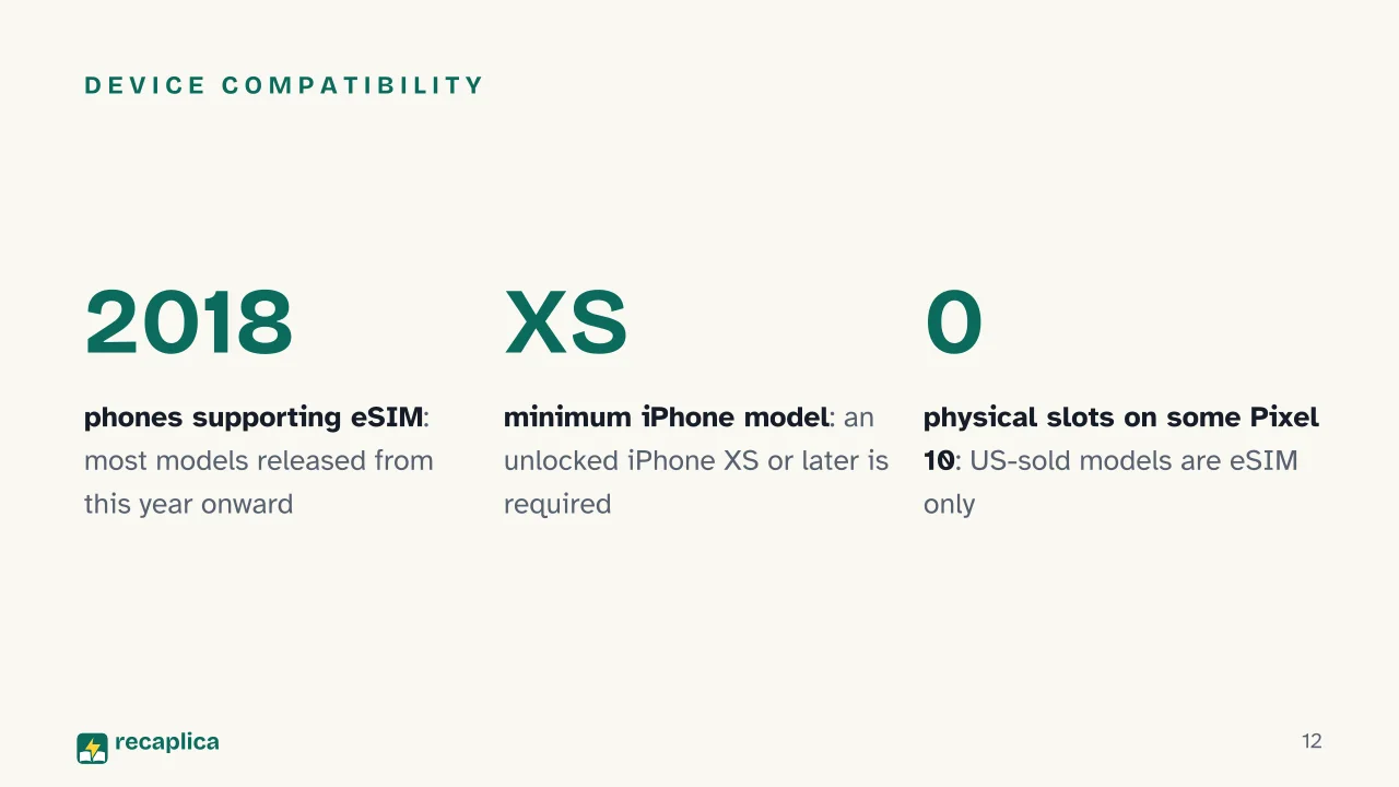 Slide 12 of the presentation on eSIM: Device compatibility