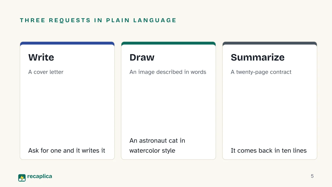 Slide 5 of the presentation on Generative AI: Three requests in plain language: Write, Draw, Summarize