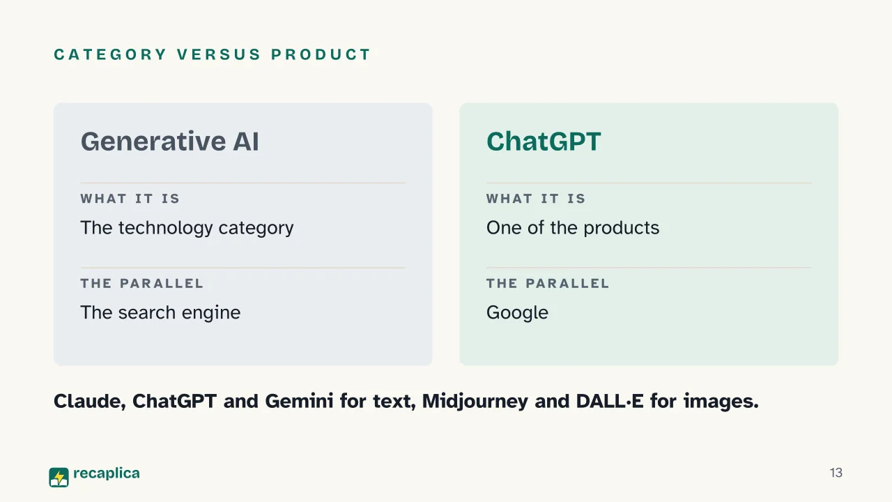 Slide 13 of the presentation on Generative AI: Category versus product