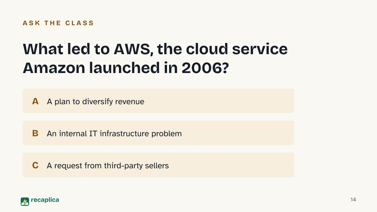 Slide 14 of the presentation on History of Amazon and Jeff Bezos: What led to AWS, the cloud service Amazon launched in 2006?
