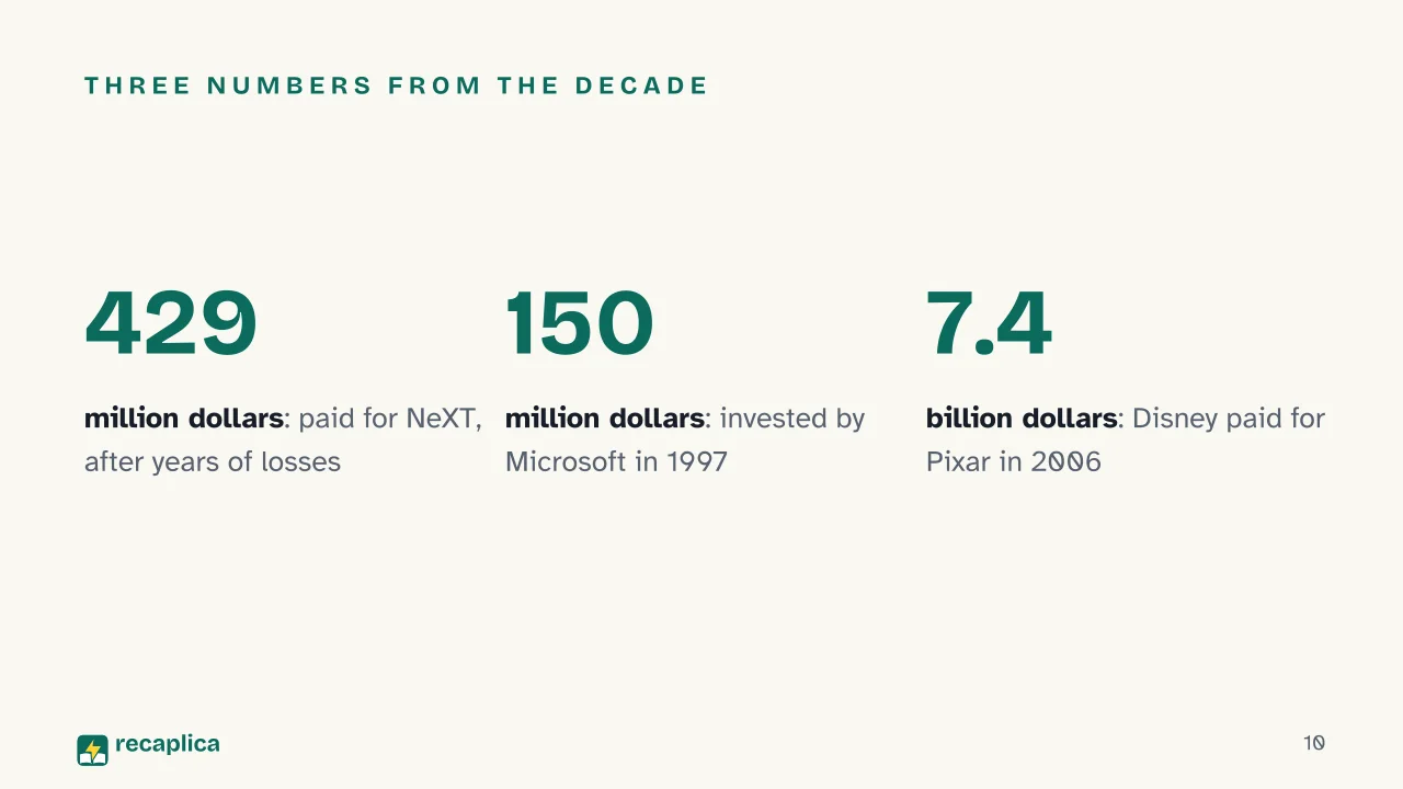 Slide 10 of the presentation on History of Apple and Steve Jobs, from the Garage to His Return as CEO: Three numbers from the decade
