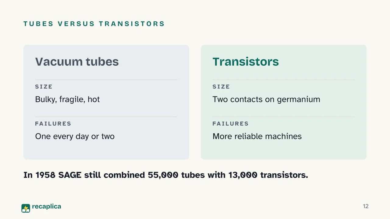 Slide 12 of the presentation on History of Computers: Tubes versus transistors