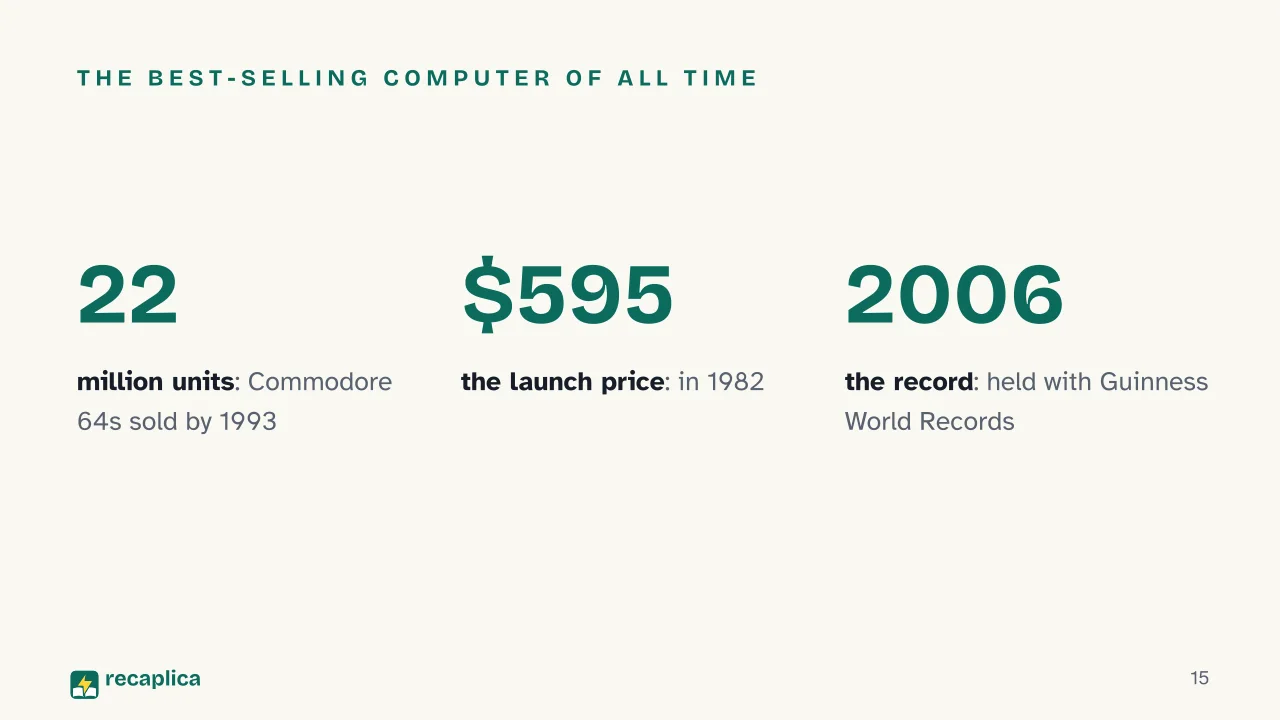 Slide 15 of the presentation on History of Computers: The best-selling computer of all time