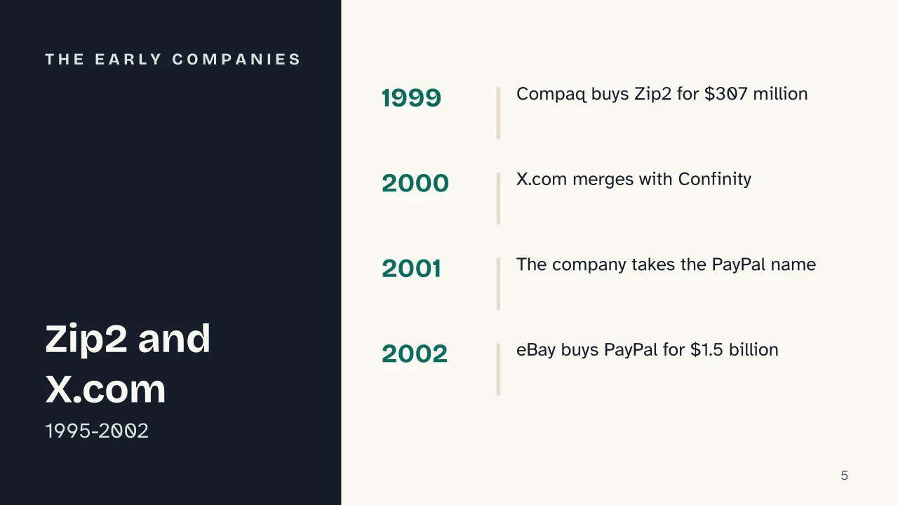Slide 5 of the presentation on Elon Musk: The early companies