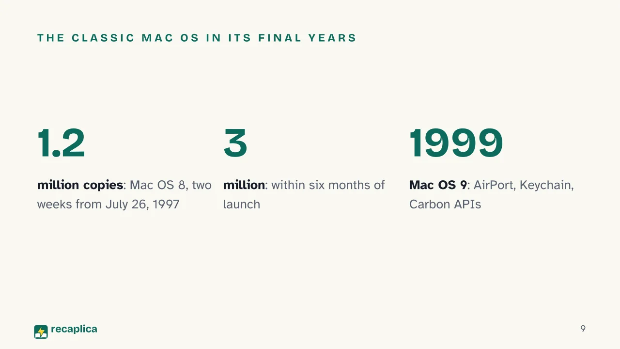 Slide 9 of the presentation on The History of Mac OS and macOS: The classic Mac OS in its final years