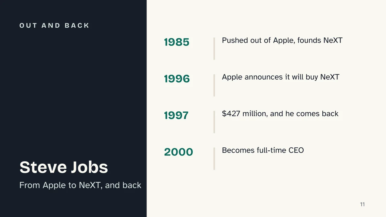Slide 11 of the presentation on The History of Mac OS and macOS: Out and back