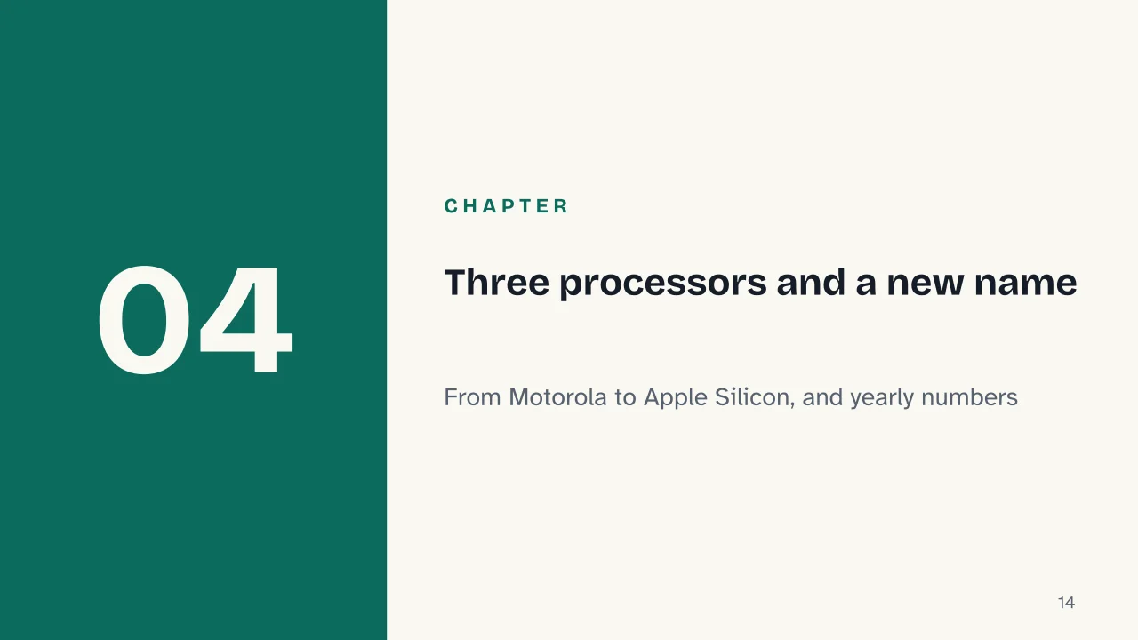 Slide 14 of the presentation on The History of Mac OS and macOS: Chapter 04: Three processors and a new name
