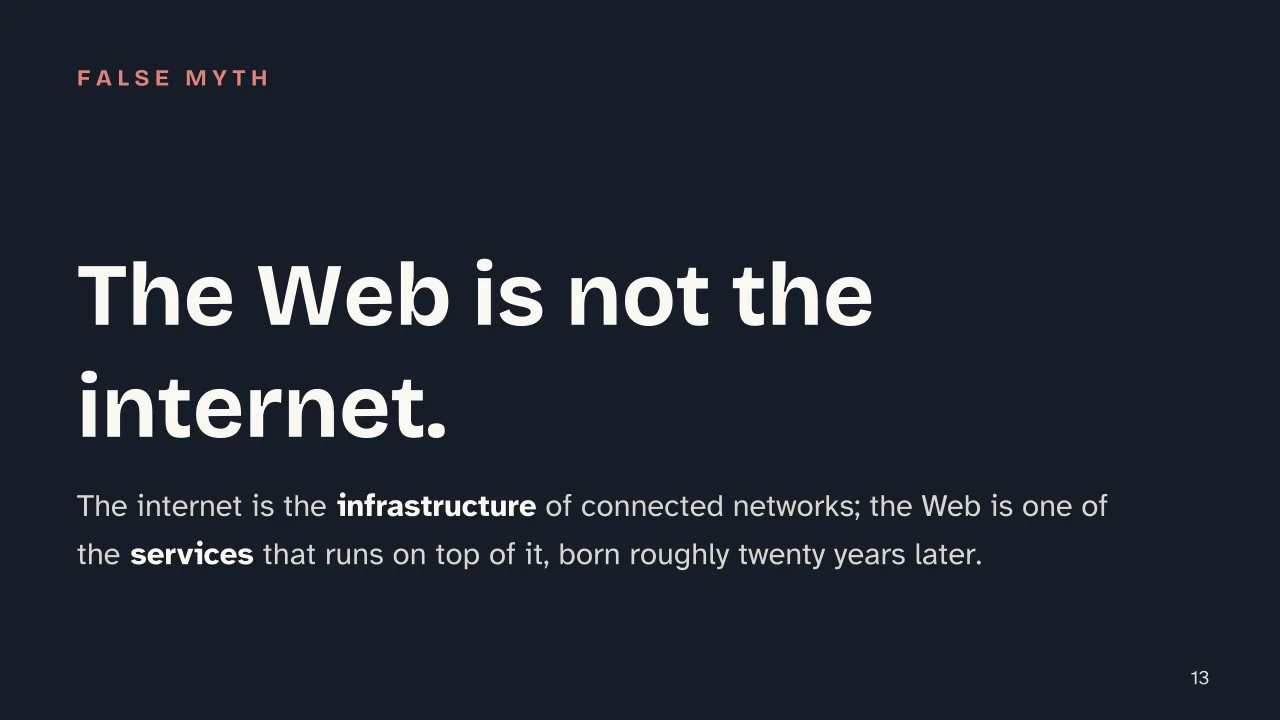Slide 13 of the presentation on The History of the Internet: The Web is not the internet.