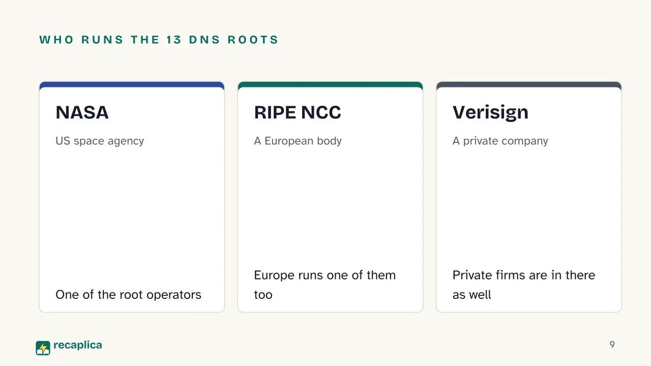 Slide 9 of the presentation on How the internet works: Who runs the 13 DNS roots: NASA, RIPE NCC, Verisign