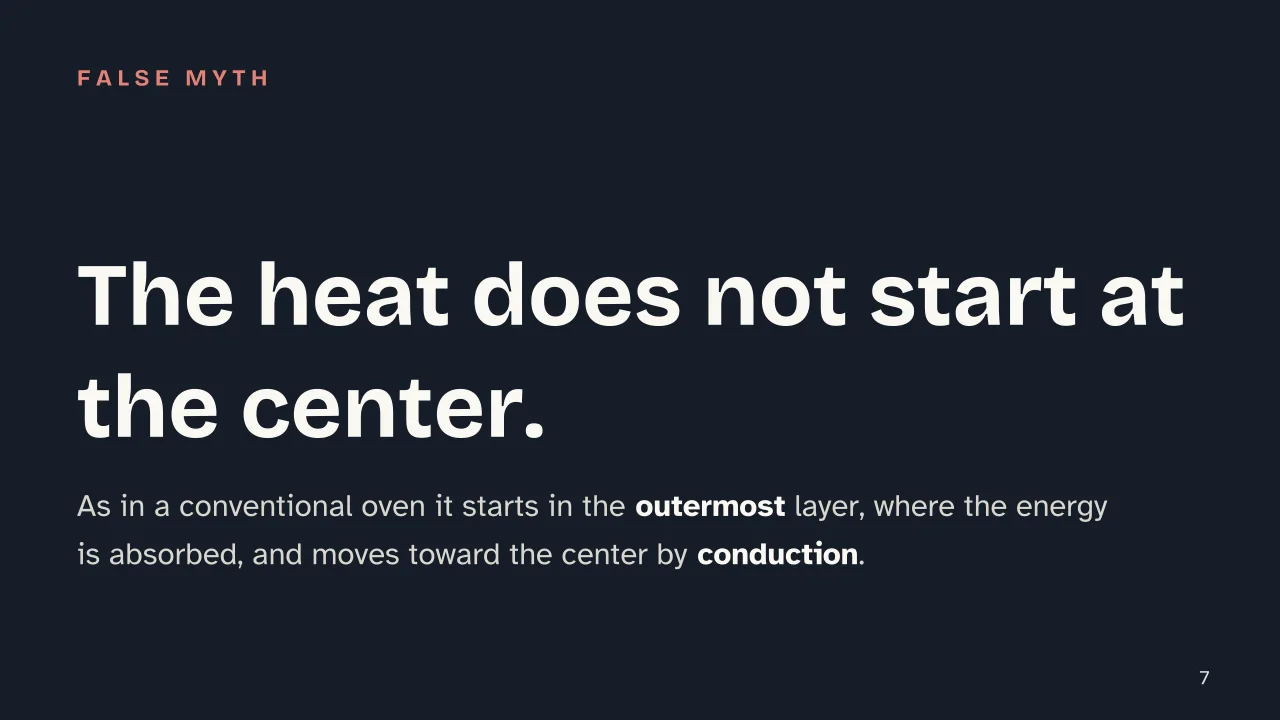 Slide 7 of the presentation on How microwave ovens work, and why they don't make food radioactive: The heat does not start at the center.