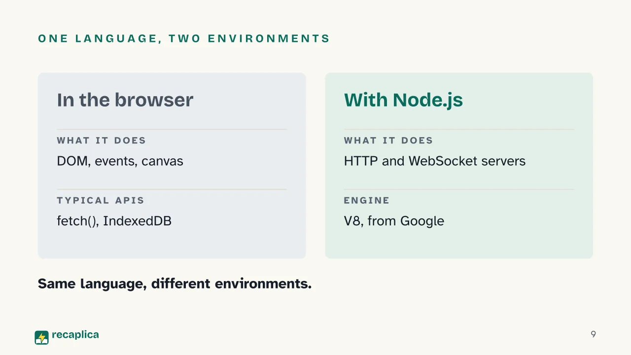 Slide 9 of the presentation on What is JavaScript? The language that outgrew the browser: One language, two environments