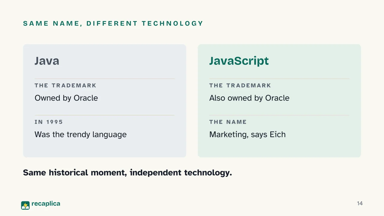 Slide 14 of the presentation on What is JavaScript? The language that outgrew the browser: Same name, different technology