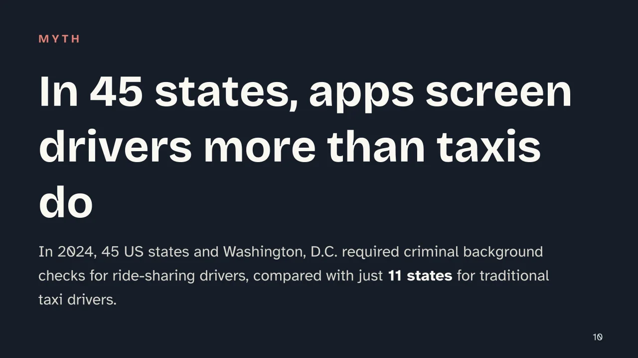 Slide 10 of the presentation on Local Transportation While Traveling: In 45 states, apps screen drivers more than taxis do