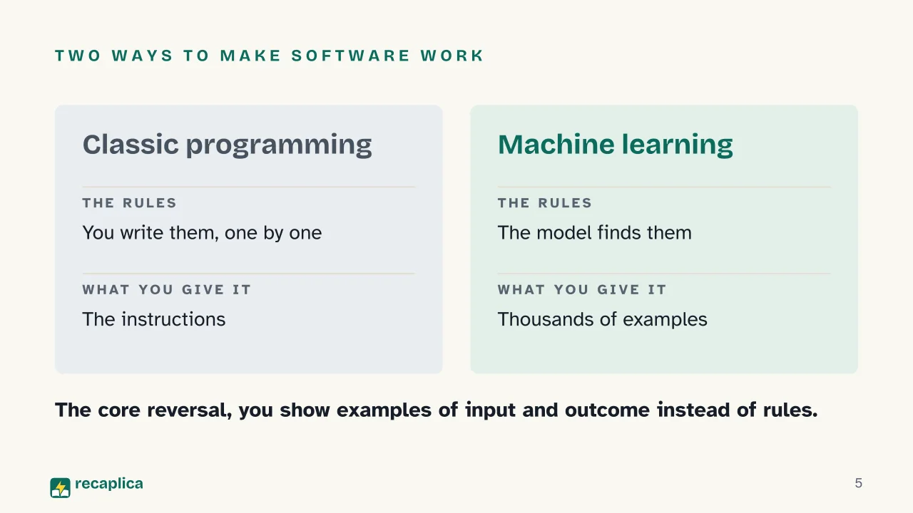 Slide 5 of the presentation on Machine learning: Two ways to make software work