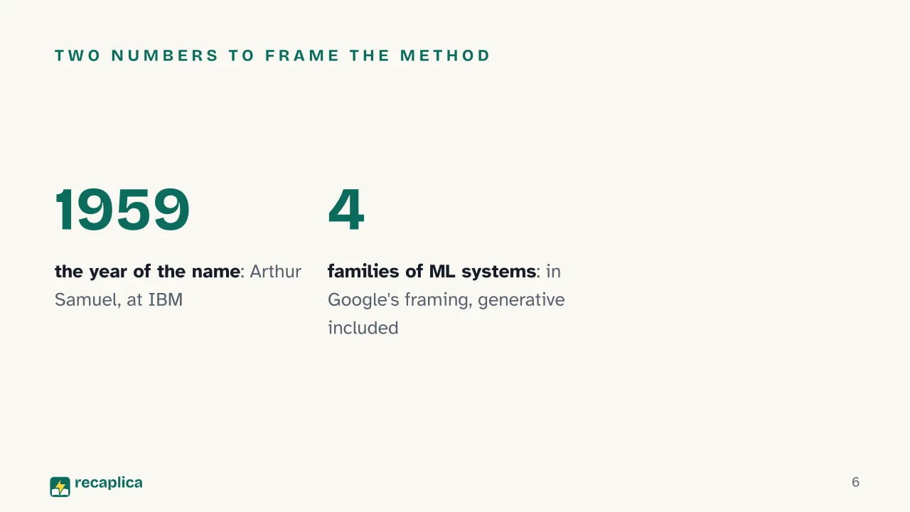 Slide 6 of the presentation on Machine learning: Two numbers to frame the method