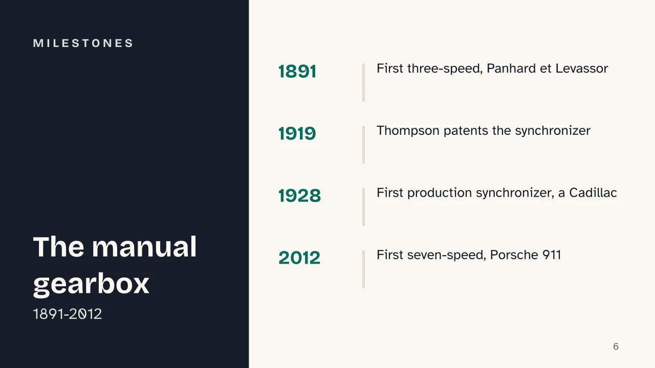 Slide 6 of the presentation on Manual vs. Automatic Transmission: Milestones