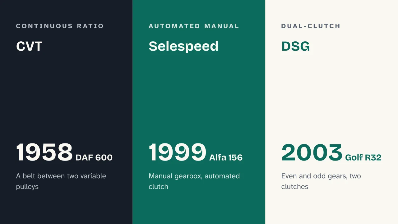 Slide 11 of the presentation on Manual vs. Automatic Transmission: CVT · Selespeed · DSG