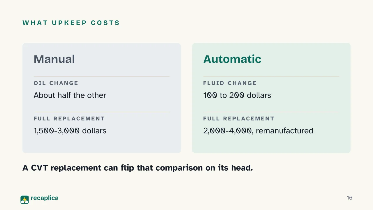 Slide 16 of the presentation on Manual vs. Automatic Transmission: What upkeep costs