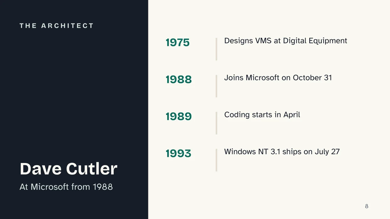 Slide 8 of the presentation on History of Microsoft Windows: The architect