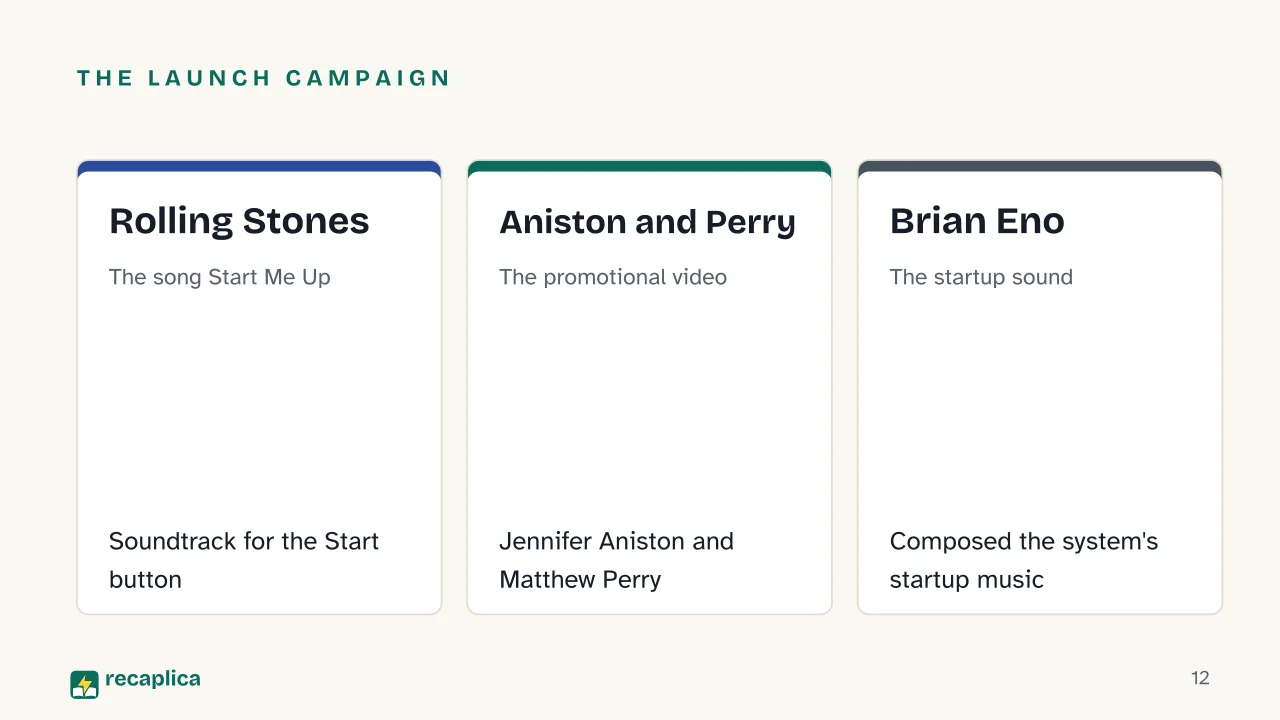 Slide 12 of the presentation on History of Microsoft Windows: The launch campaign: Rolling Stones, Aniston and Perry, Brian Eno
