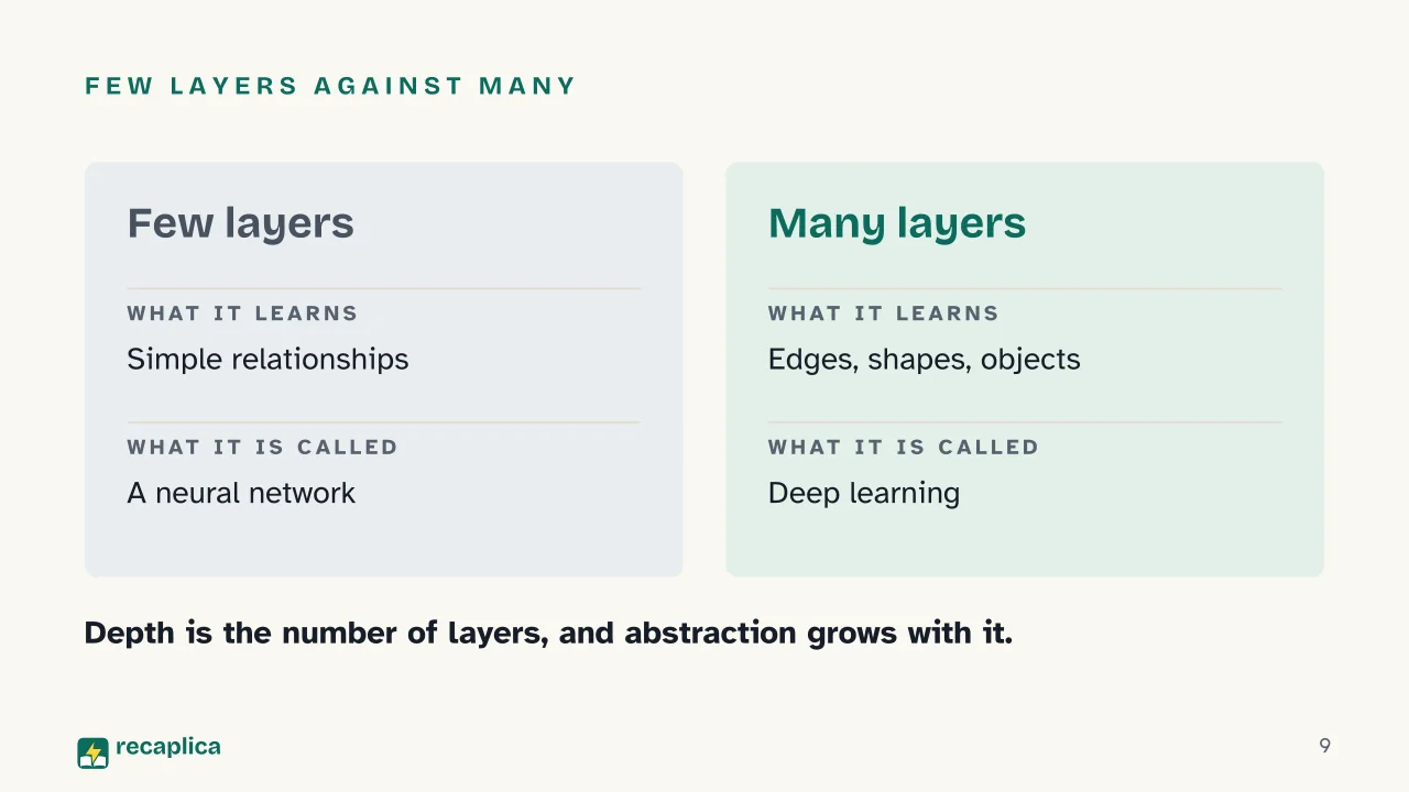 Slide 9 of the presentation on Neural networks: Few layers against many