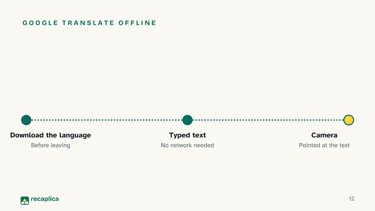 Slide 12 of the presentation on Offline Maps: Google Translate offline