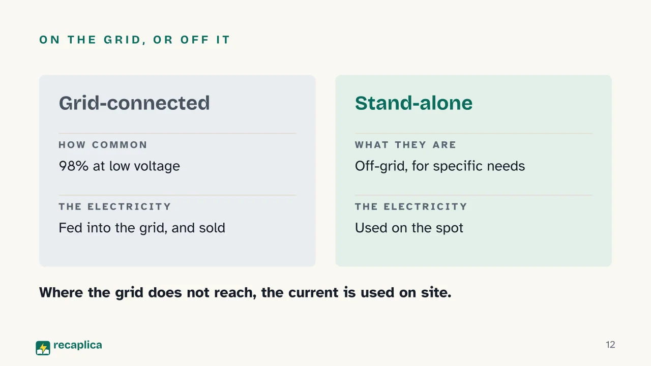 Slide 12 of the presentation on Solar panel systems: On the grid, or off it