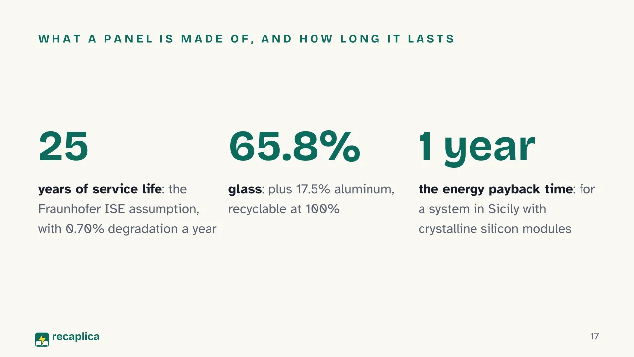 Slide 17 of the presentation on Solar panel systems: What a panel is made of, and how long it lasts