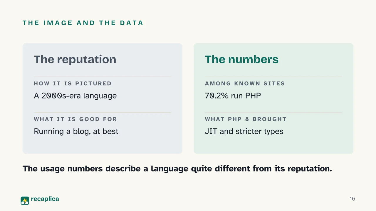 Slide 16 of the presentation on What is PHP? The programming language running the web: The image and the data