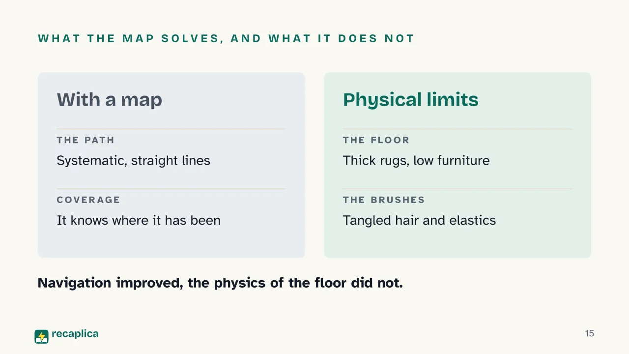 Slide 15 of the presentation on Robot vacuum cleaners: What the map solves, and what it does not