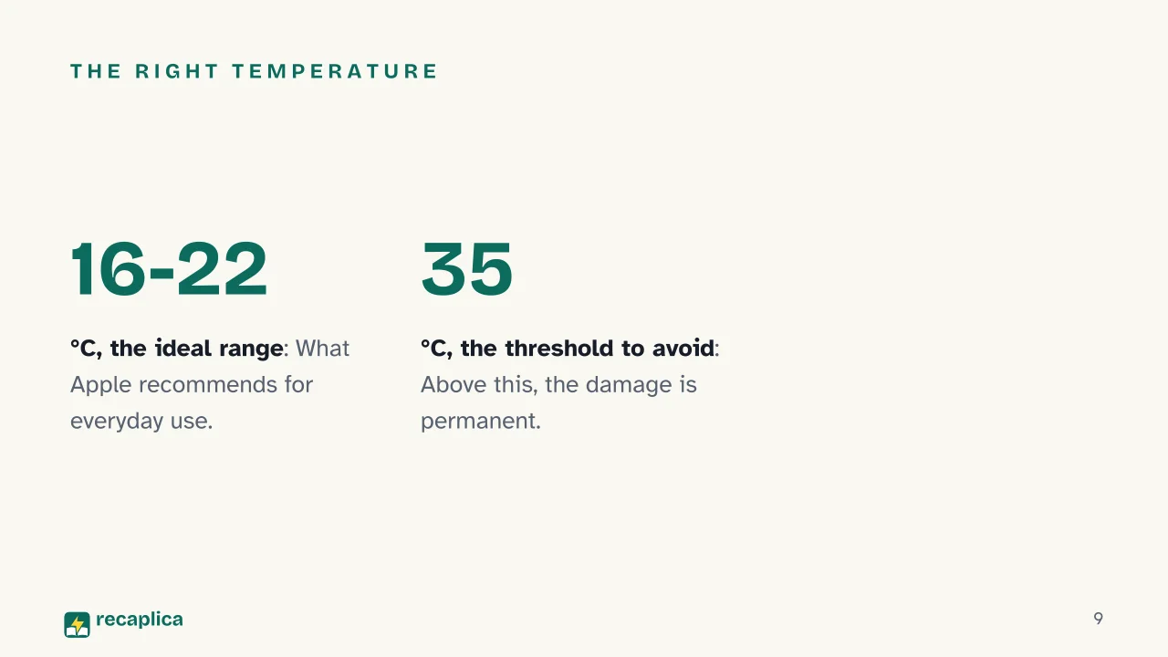 Slide 9 of the presentation on Smartphone Battery Life: The right temperature