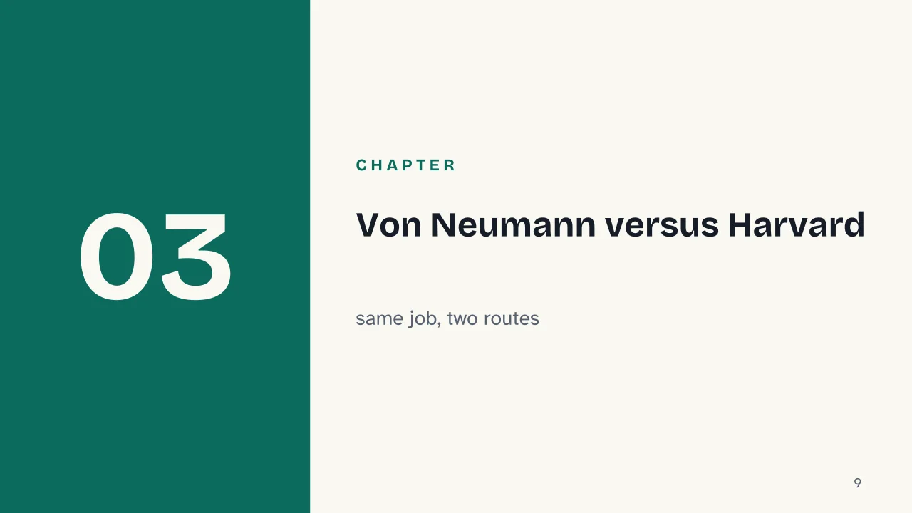 Slide 9 of the presentation on Von Neumann Architecture: Chapter 03: Von Neumann versus Harvard