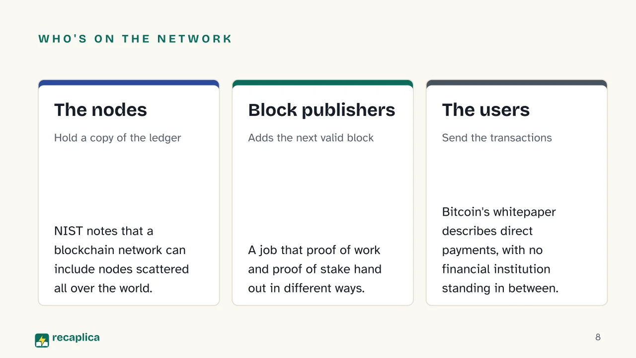 Slide 8 of the presentation on Blockchain: Who's on the network: The nodes, Block publishers, The users