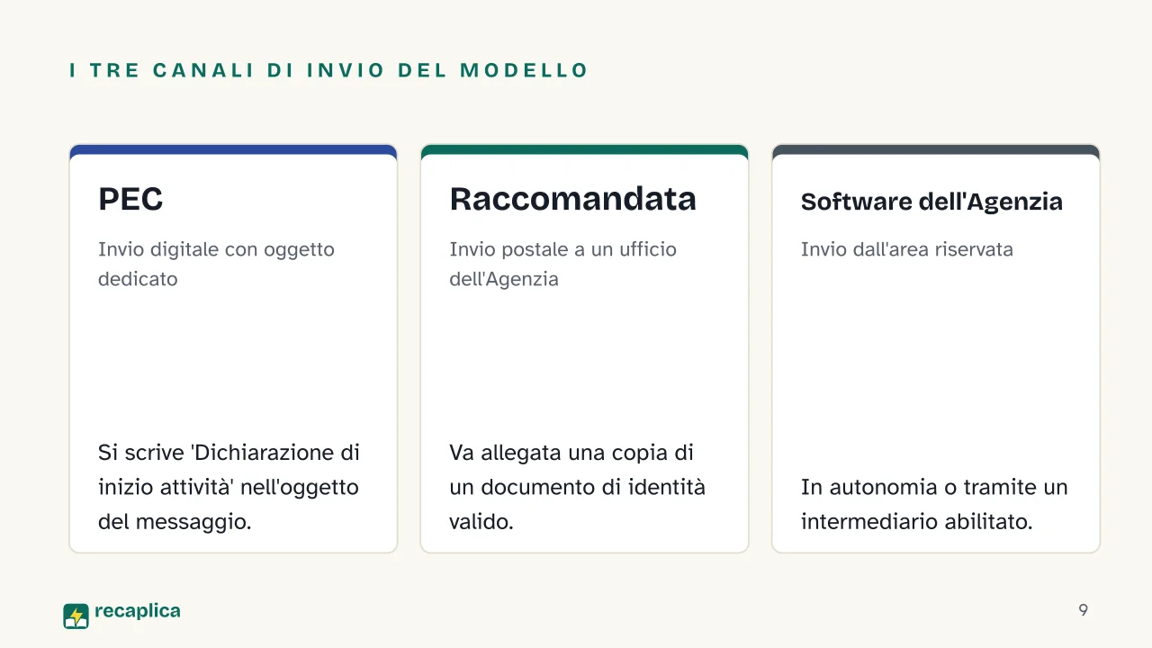 Slide 9 della presentazione su Come aprire una Partita IVA in regime forfettario: I tre canali di invio del modello: PEC, Raccomandata, Software dell'Agenzia